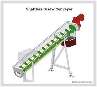 screw conveyor