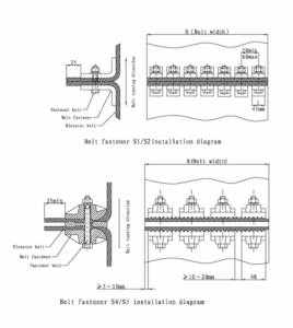 belt fastener installation diagram